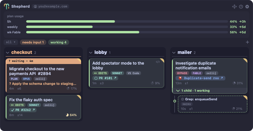 The Shepherd HUD: plan-usage bars in the header, then three repository columns — a blocked card showing its pending question in orange, working cards with model chips, PR and Artifact badges, and a nested subagent card