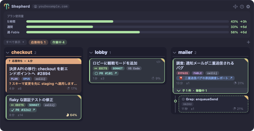 Shepherd の HUD: ヘッダーにプラン使用量バー、その下に3つのリポジトリ列 — 質問をオレンジで掲げる応答待ちカード、モデルチップや PR・Artifact バッジ付きの作業中カード、ネストしたサブエージェントカード